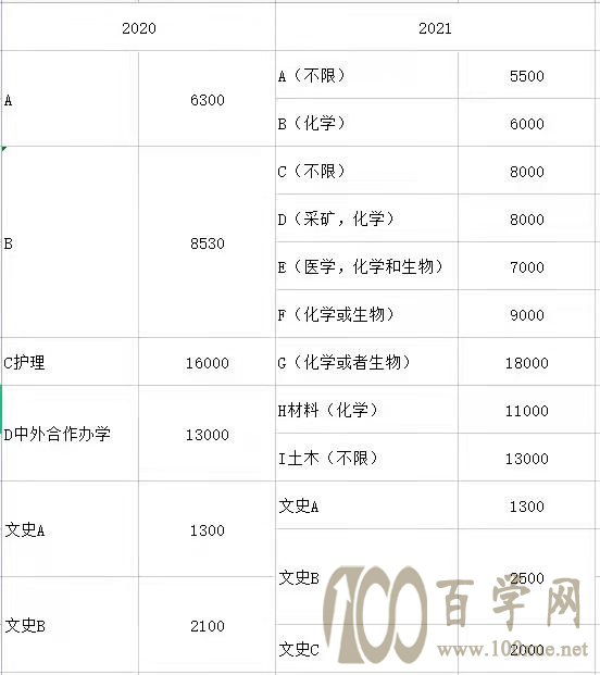 2021年中南大学综合评价多少分可以报