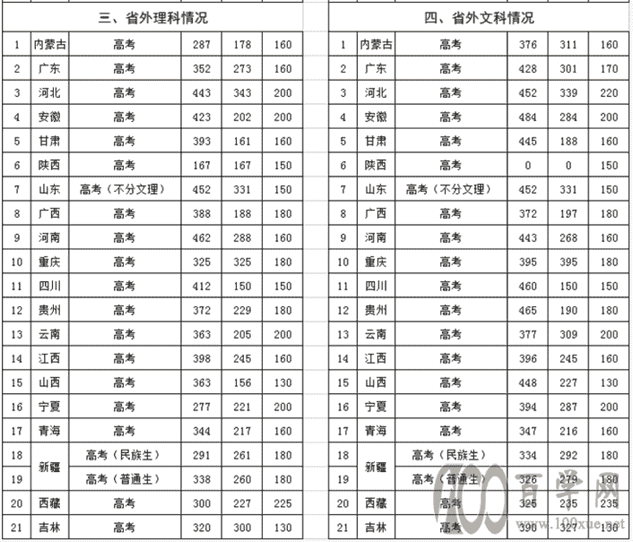 徐州工业职业技术学院2020年录取分数线是多少