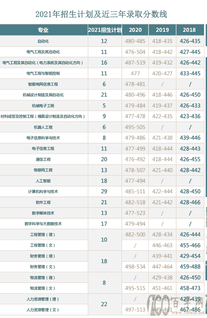 2020天津理工大学中环信息学院录取分数线一览表(含2018-2019历年) 2020天津理工大学中环信息学院录取分数线一览表(含2018-2019历年)