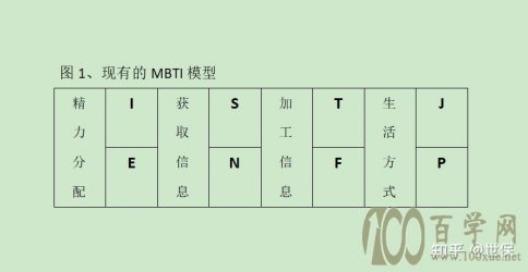 MBTIΪβѧϿ