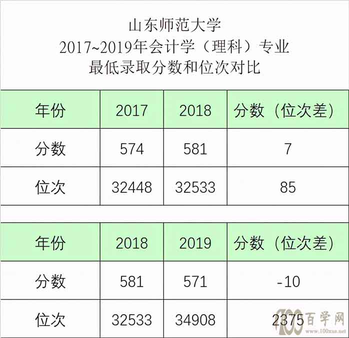 高考志愿填报,位次并不比分数更准确,信不信由你