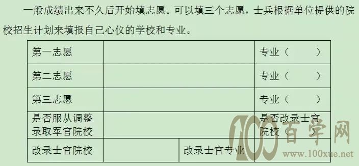 今日起,2021年士兵考军校开始填报志愿(附填报流程等),请转发