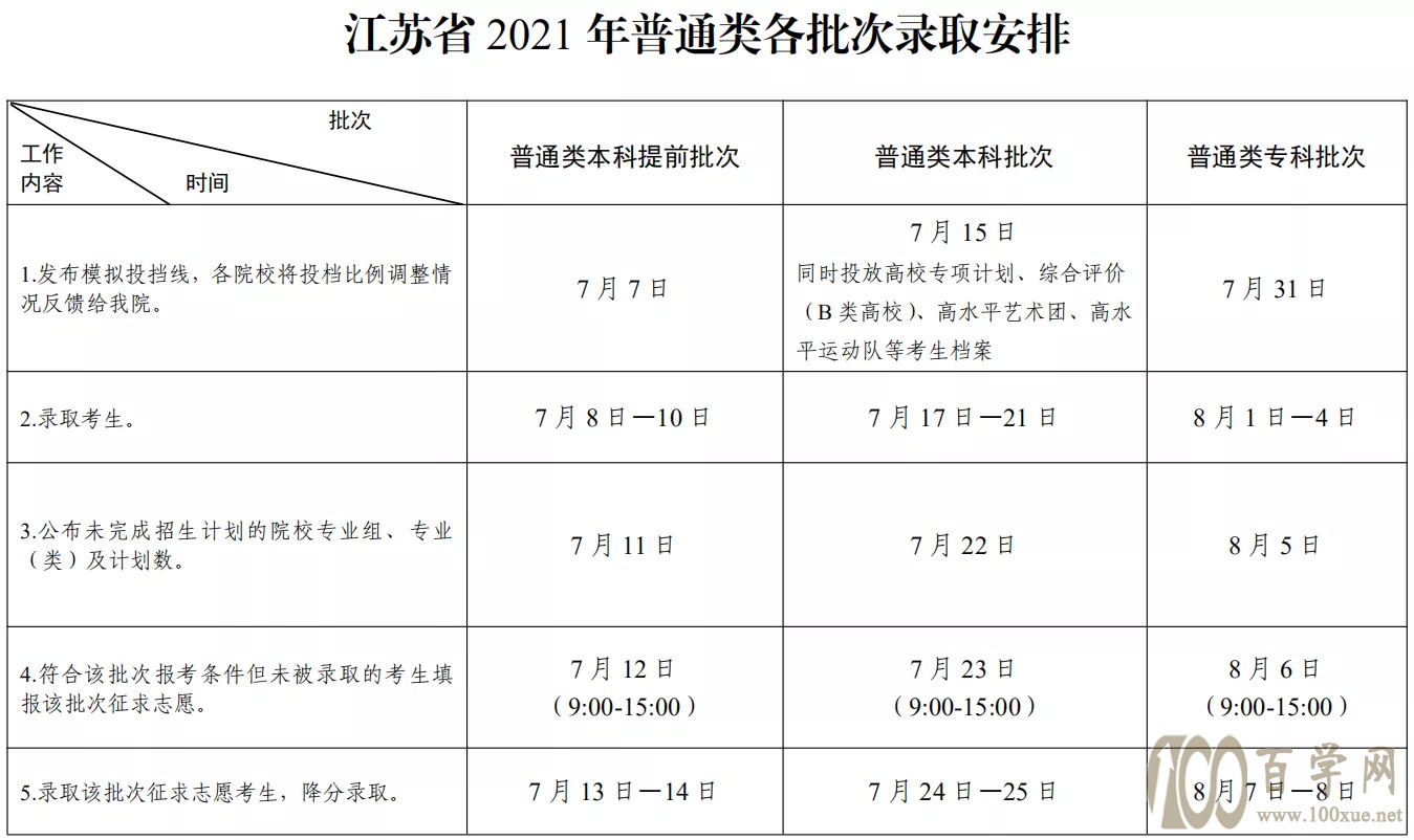 高考志愿填报完,多久出录取结果?查到什么状态算“稳了”?
