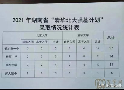 2021ʡ廪ǿƻ¼ȡ52
