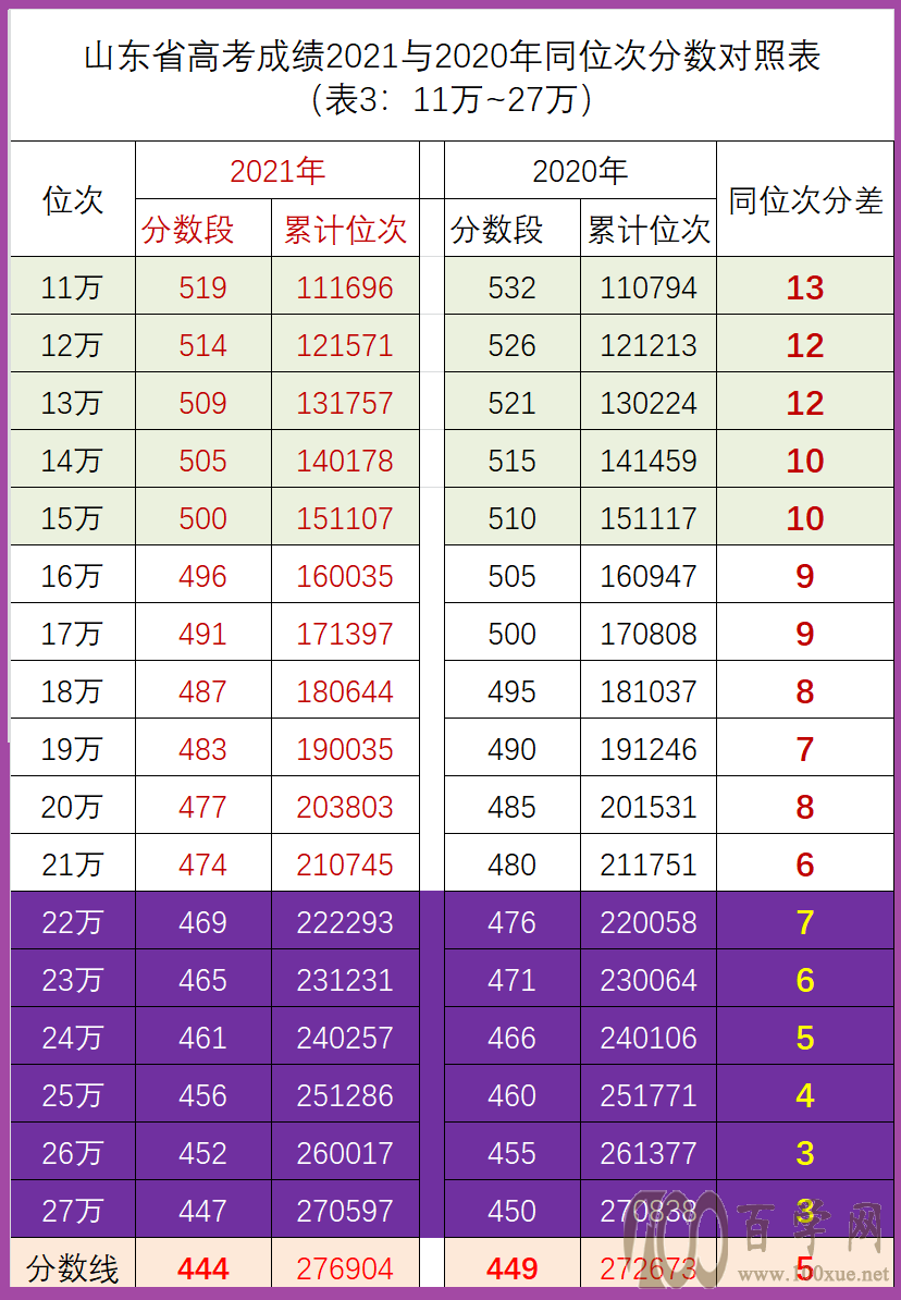 志愿填报如何做到“冲有谱,稳有盘,保有底”,不浪费分数不滑档