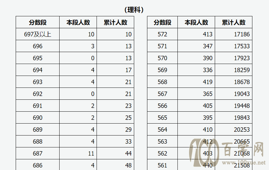 山西招生考试网一分一段表