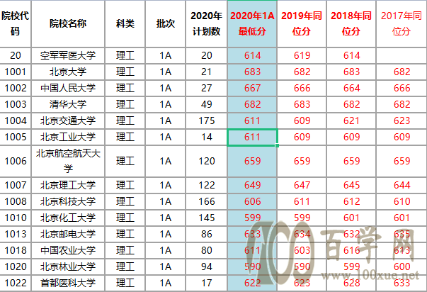 等效分查看录取结果