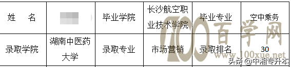 所有专业都可以专升本吗?必须要专业对口吗?