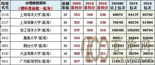 2021年江苏高考提前批录取分数线出炉,多所院校低分投档被捡漏
