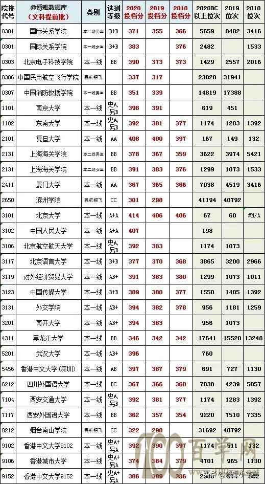 2021年江苏高考提前批录取分数线出炉,多所院校低分投档被捡漏
