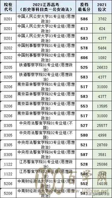 2021年江苏高考提前批录取分数线出炉,多所院校低分投档被捡漏