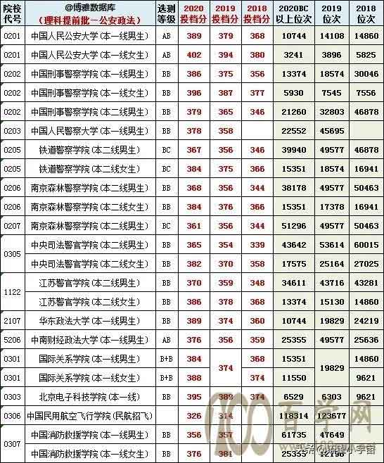 2021年江苏高考提前批录取分数线出炉,多所院校低分投档被捡漏