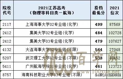 2021年江苏高考提前批录取分数线出炉,多所院校低分投档被捡漏