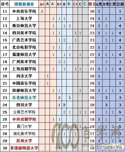 2021年全国艺术类高考志愿填报攻略,附全国艺术类高校实力排行榜