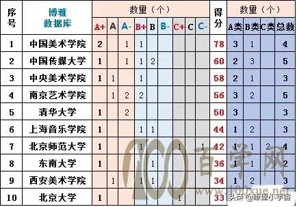 2021年全国艺术类高考志愿填报攻略,附全国艺术类高校实力排行榜