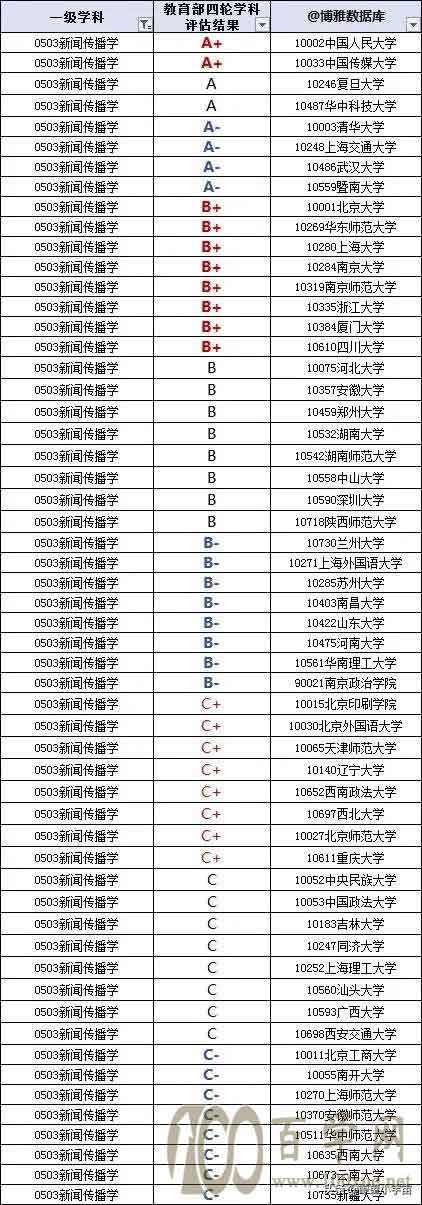 2021年全国艺术类高考志愿填报攻略,附全国艺术类高校实力排行榜