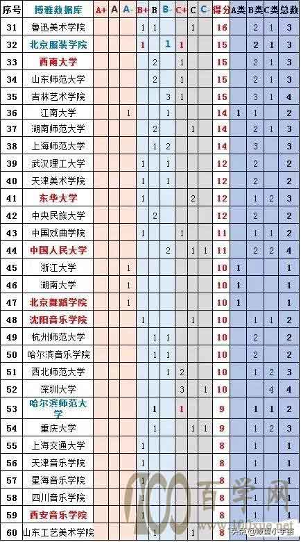 2021年全国艺术类高考志愿填报攻略,附全国艺术类高校实力排行榜