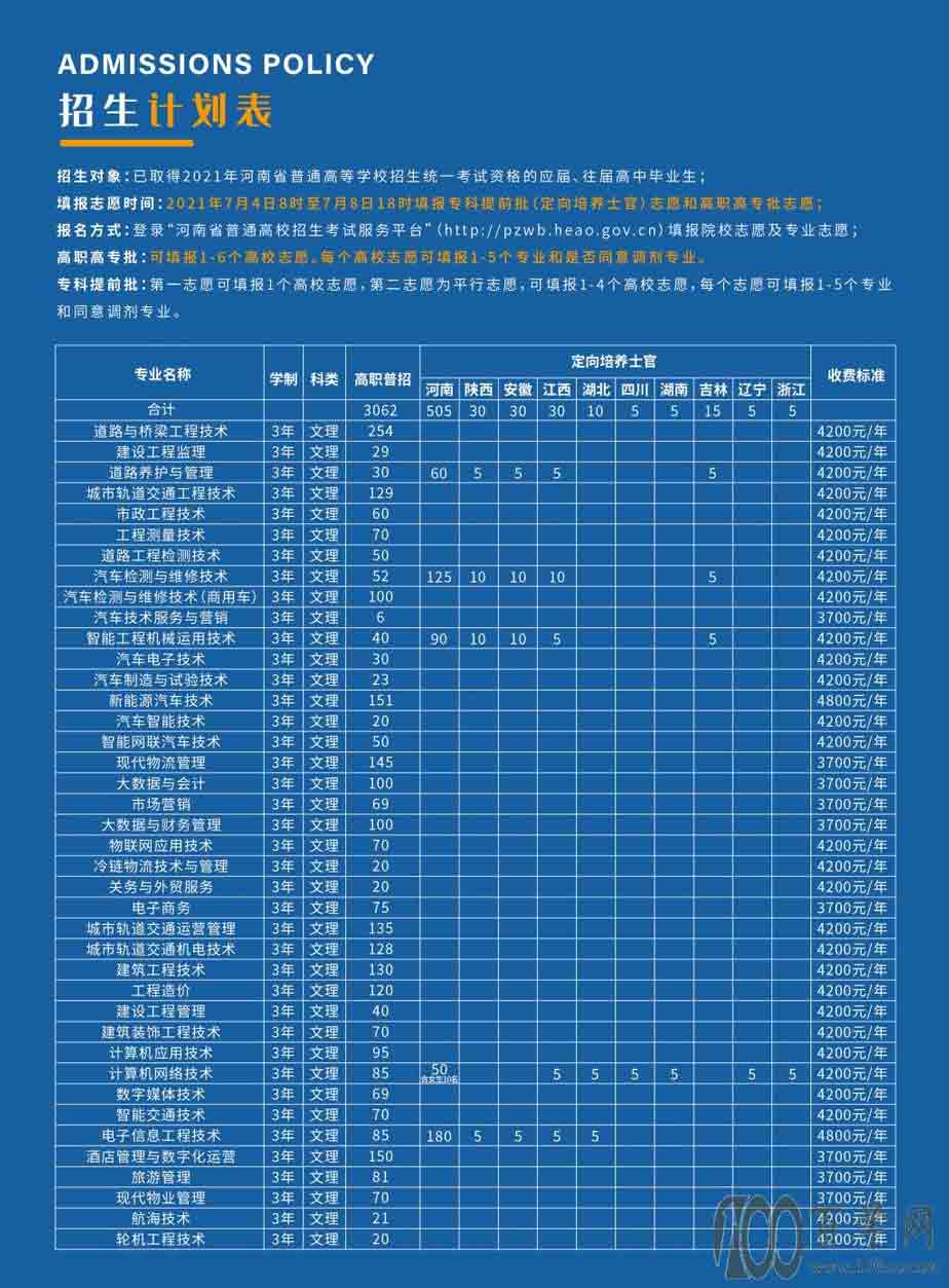 2021河南交通职业技术学院招生计划-各专业招生人数是多少