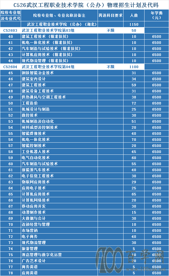 2021武汉工程职业技术学院招生计划-各专业招生人数是多少 2021武汉工程职业技术学院招生计划-各专业招生人数是多少