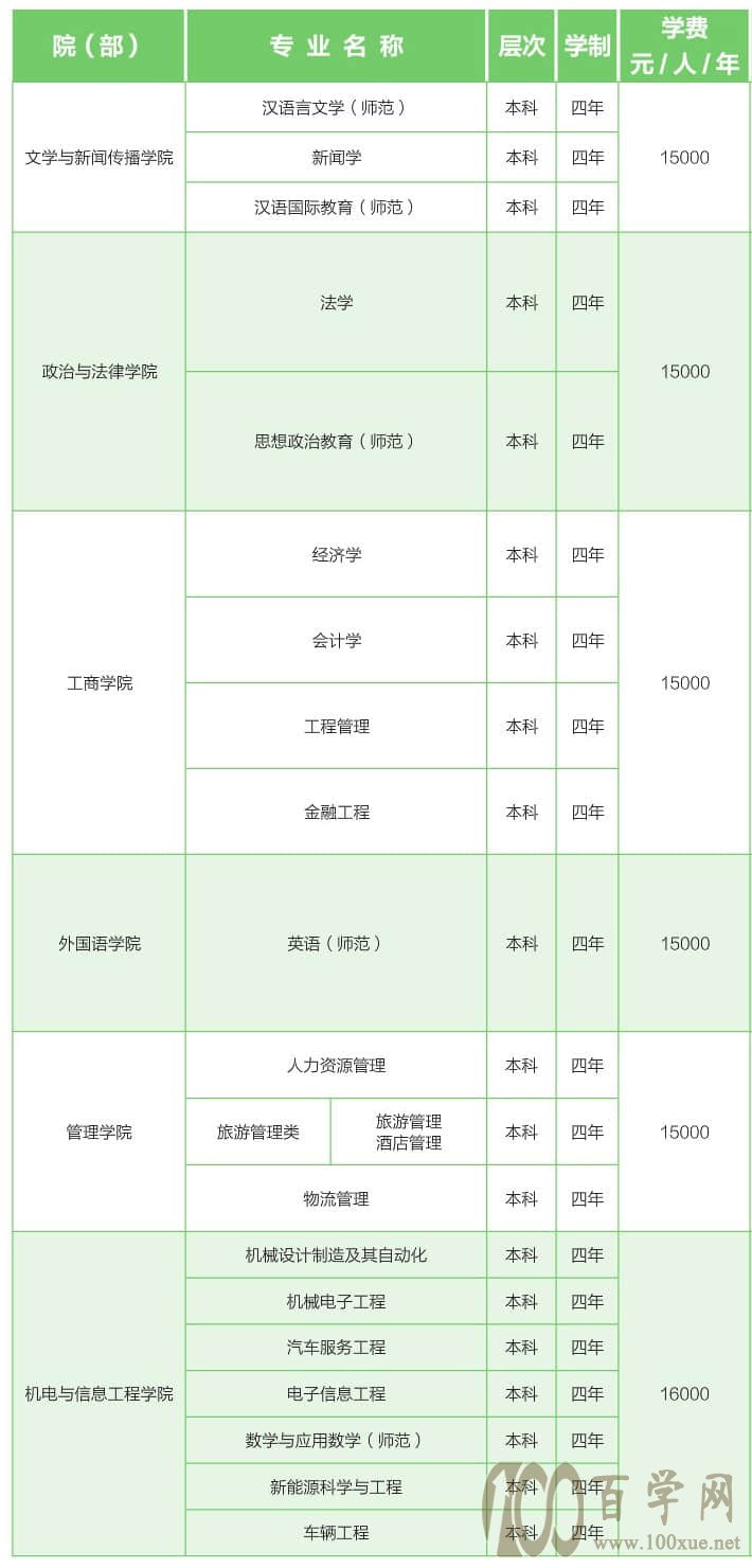 重庆人文科技学院学费多少钱一年-各专业收费标准