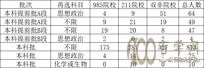 2021年北京院校在河北招生分析