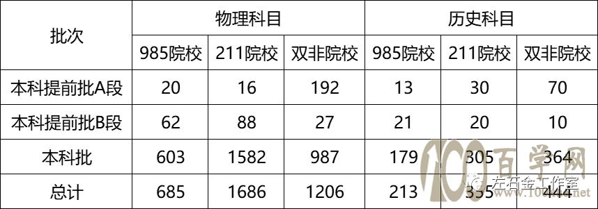 2021年北京院校在河北招生分析