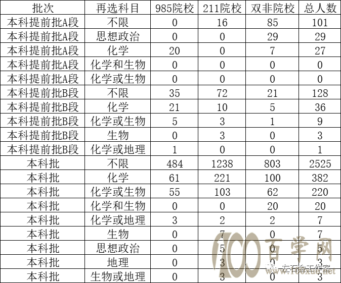 2021年北京院校在河北招生分析