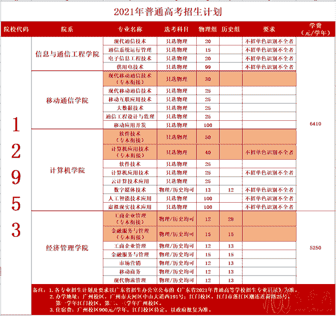 2021广东邮电职业技术学院招生计划-各专业招生人数是多少