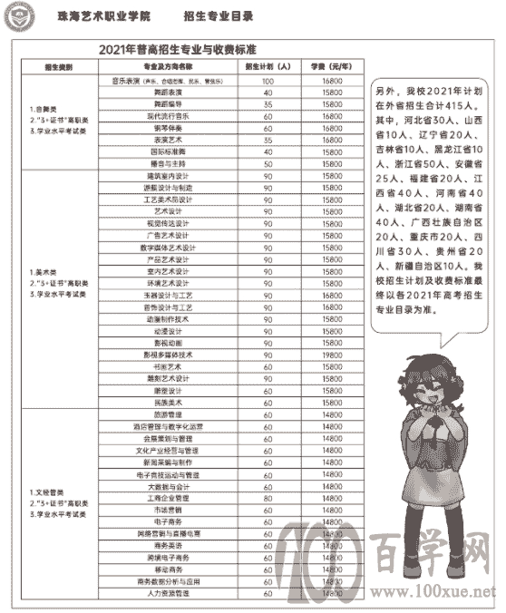 2021麣ְҵѧԺƻ-רҵǶ