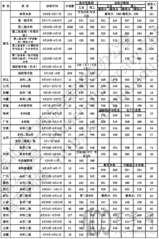 湖北第二师范学院是几本_是一本还是二本大学?