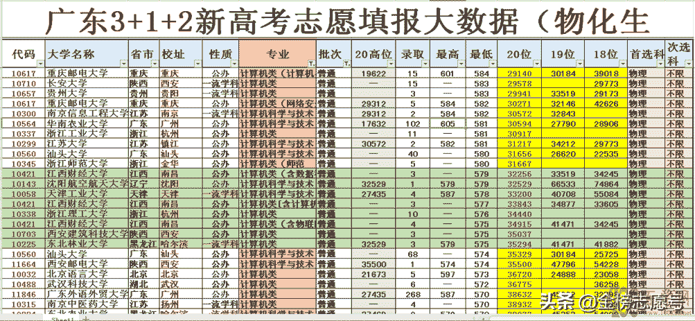为什么你学不会填志愿?一是老师教错了,二是没搞懂“有效志愿”