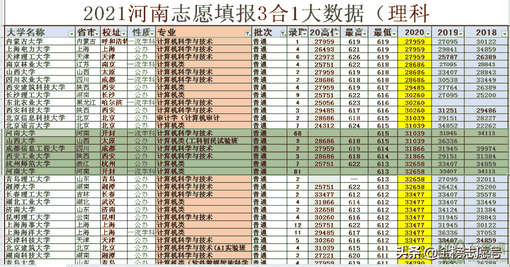 为什么你学不会填志愿?一是老师教错了,二是没搞懂“有效志愿”