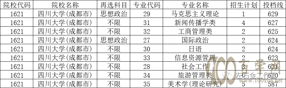 分析2021年河北985院校各专业投档线的分差