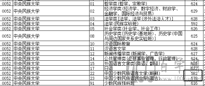仅超一本线1分竟然也能上北大?2021高考投档线大跳水