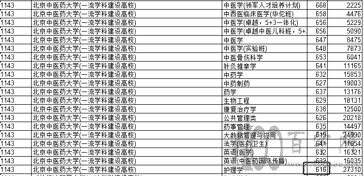 仅超一本线1分竟然也能上北大?2021高考投档线大跳水