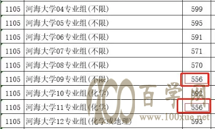 仅超一本线1分竟然也能上北大?2021高考投档线大跳水