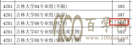 仅超一本线1分竟然也能上北大?2021高考投档线大跳水