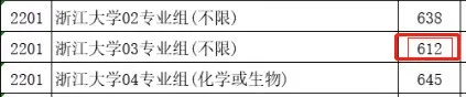 仅超一本线1分竟然也能上北大?2021高考投档线大跳水