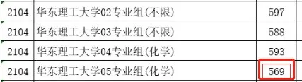 仅超一本线1分竟然也能上北大?2021高考投档线大跳水