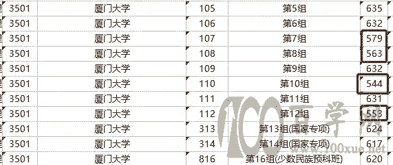 仅超一本线1分竟然也能上北大?2021高考投档线大跳水
