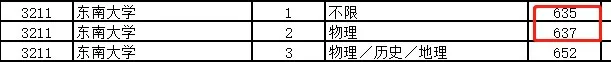 仅超一本线1分竟然也能上北大?2021高考投档线大跳水