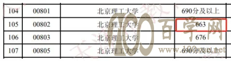 仅超一本线1分竟然也能上北大?2021高考投档线大跳水