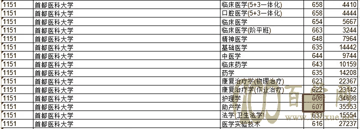 仅超一本线1分竟然也能上北大?2021高考投档线大跳水
