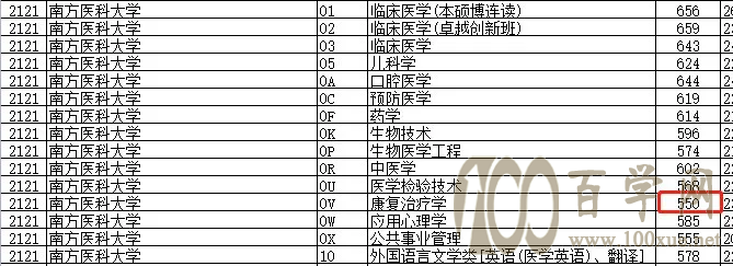 仅超一本线1分竟然也能上北大?2021高考投档线大跳水
