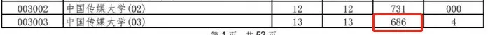 仅超一本线1分竟然也能上北大?2021高考投档线大跳水