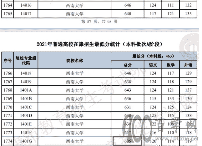仅超一本线1分竟然也能上北大?2021高考投档线大跳水