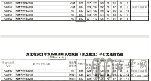 仅超一本线1分竟然也能上北大?2021高考投档线大跳水