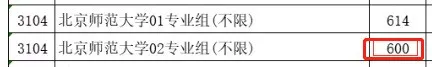 仅超一本线1分竟然也能上北大?2021高考投档线大跳水