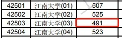 仅超一本线1分竟然也能上北大?2021高考投档线大跳水