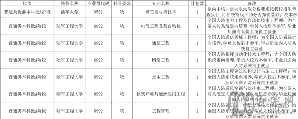 高考志愿填报小知识定向与非定向